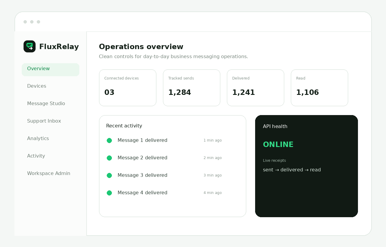 FluxRelay operations dashboard